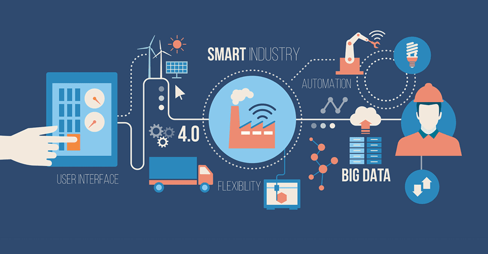 Read more about the article The trend of smart logistics in digital era