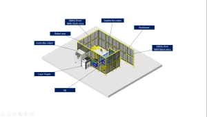 Read more about the article Laser Cutting Robot: Structure and Applications in Industry